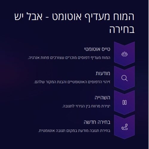 אימון אישי: שלבי מעבר מטייס אוטומטי לבחירה מודעת – תהליך עם מודעות, השהיה ובחירה חדשה