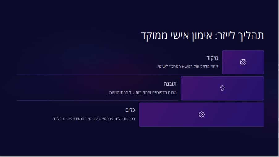 אימון אישי ממוקד: שלושה שלבים – מיקוד, הבנת תגובה, ורכישת כלים פרקטיים