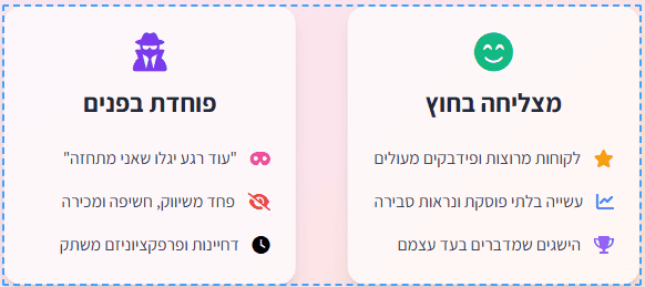אינפוגרפיקה המשווה בין הצלחה חיצונית (לקוחות מרוצים, עשייה) לבין פחד פנימי (תסמונת המתחזה, פחד משיווק) הגורם לתחושת תקיעות ופרפקציוניזם משתק.