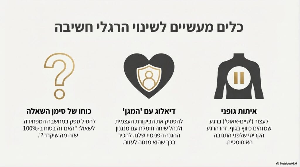 אינפוגרפיקה המציגה שלושה כלים לשינוי חשיבה בכוח התודעה: 1. צללית גוף עם כפתור 'השהה' (איתות גופני), 2. לב עם מגן (דיאלוג עם המגן), 3. סימן שאלה (כוחו של הספק). הכלים מסייעים בעצירת האוטומט.