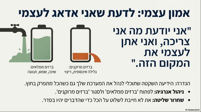 אינפו-גרפיקה הממחישה את ההגדרה של אמון בעצמי: היכולת לנהל את המערכת הפנימית. האיור מציג סוללות מלאות (שינה, תנועה) מול סוללות מתרוקנות (ריצוי, גלילה), ומדגיש את הידיעה ש"אני אדאג לעצמי" גם כשהכל בחוץ מתפרק.