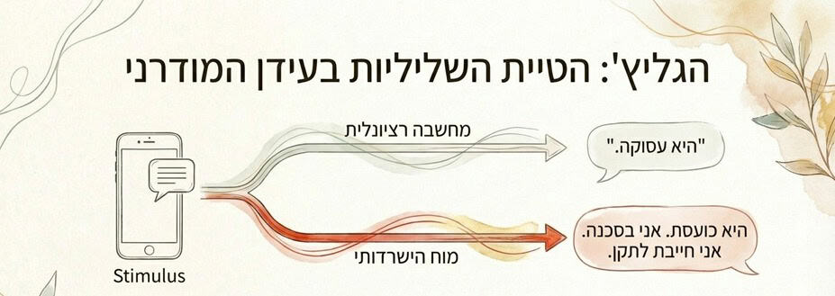 אינפוגרפיקה המציגה פיצול בין מחשבה רציונלית למוח הישרדותי הדוחף לריצוי מול הודעת טקסט.