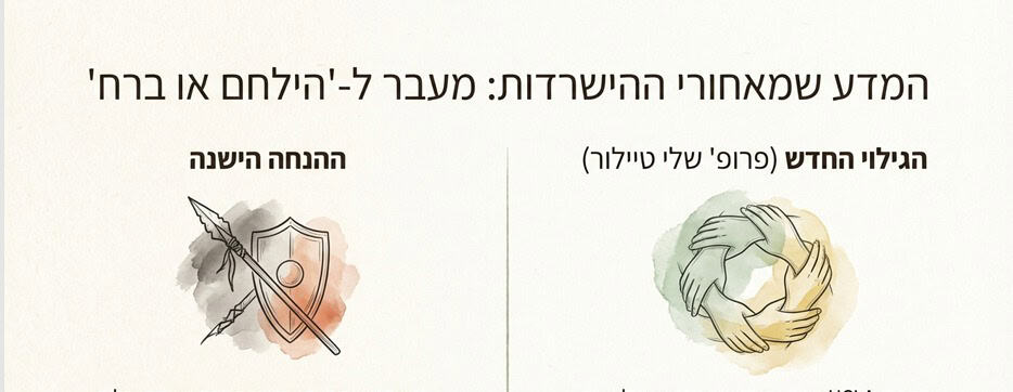 איור השוואתי בין כלי נשק (לחימה) לידיים משולבות (קשר) כביטוי למנגנון הריצוי.