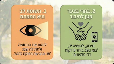 אינפוגרפיקה מעוצבת בצבעים רכים (כתום רך, ירוק רך) ומובחנת המציגה את שני הצעדים לחיבור: תשומת לב (עין פקוחה, זיהוי התחושה) ובחירה בצעד קטן לחיבור (ידיים אוחזות, לב, טלפון שקט).